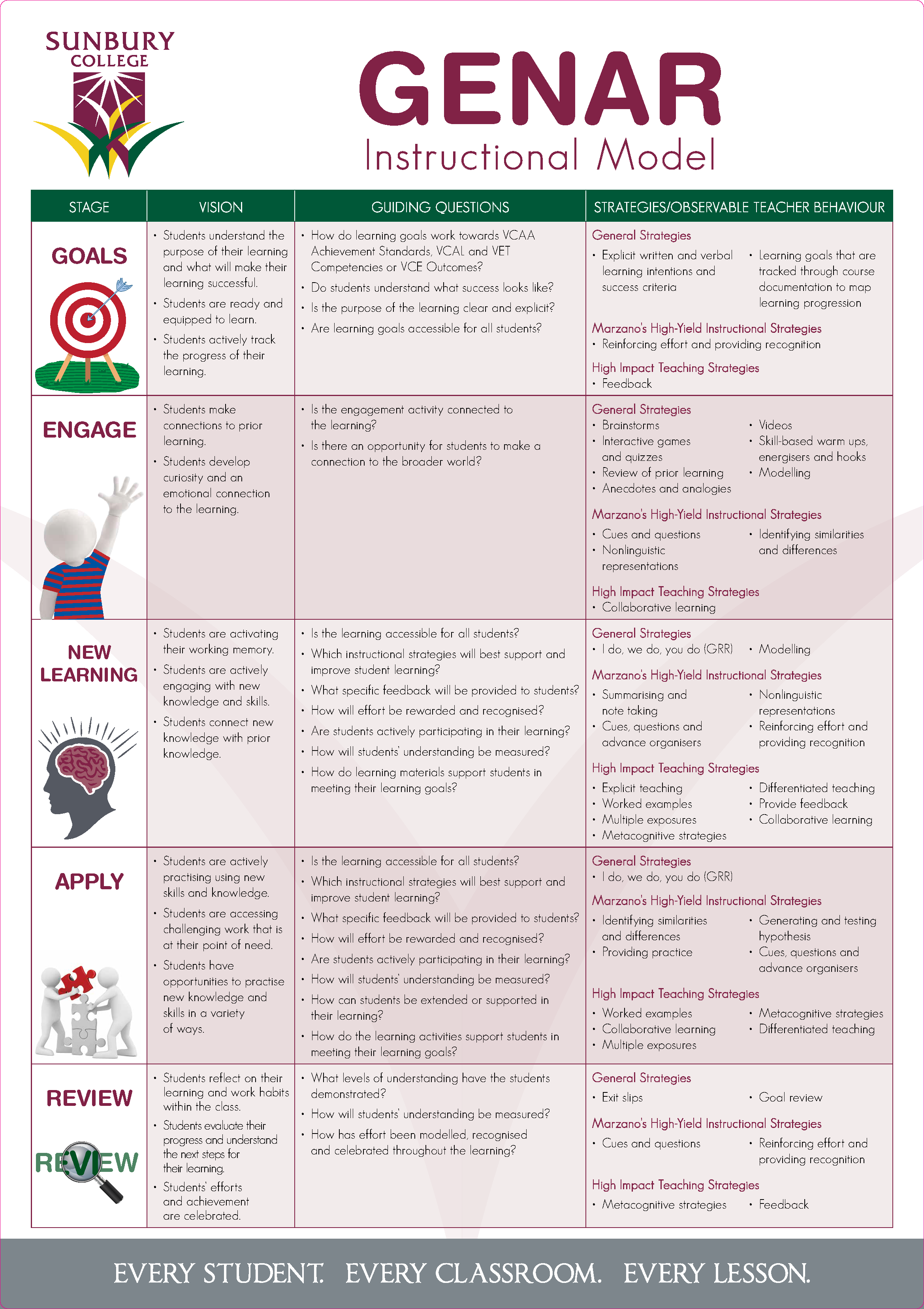 GENAR Teacher Poster