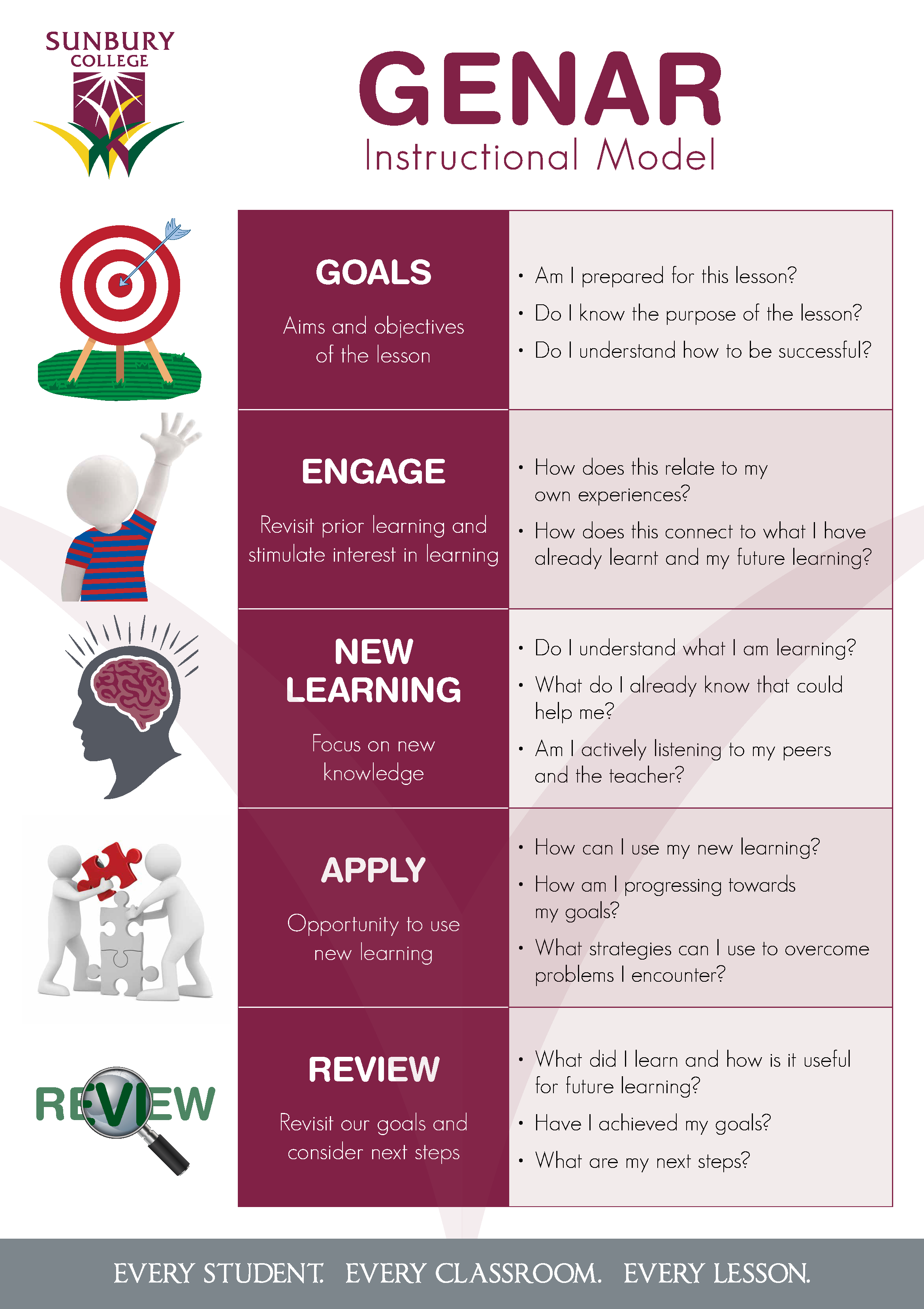 GENAR Student Question Poster